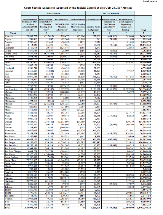 %2322C%20-%20Chart.png